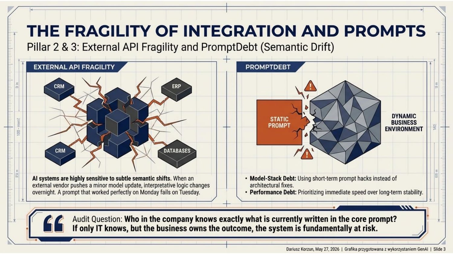 The fragility of integration and prompts: external API fragility and prompt debt