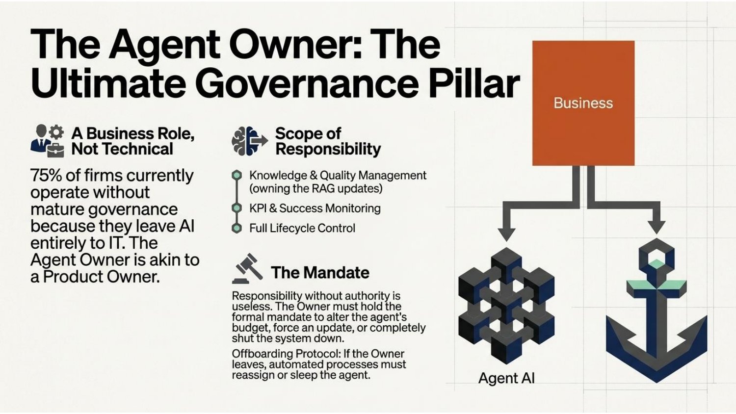 The agent owner: the ultimate governance pillar, a business role rather than a technical one