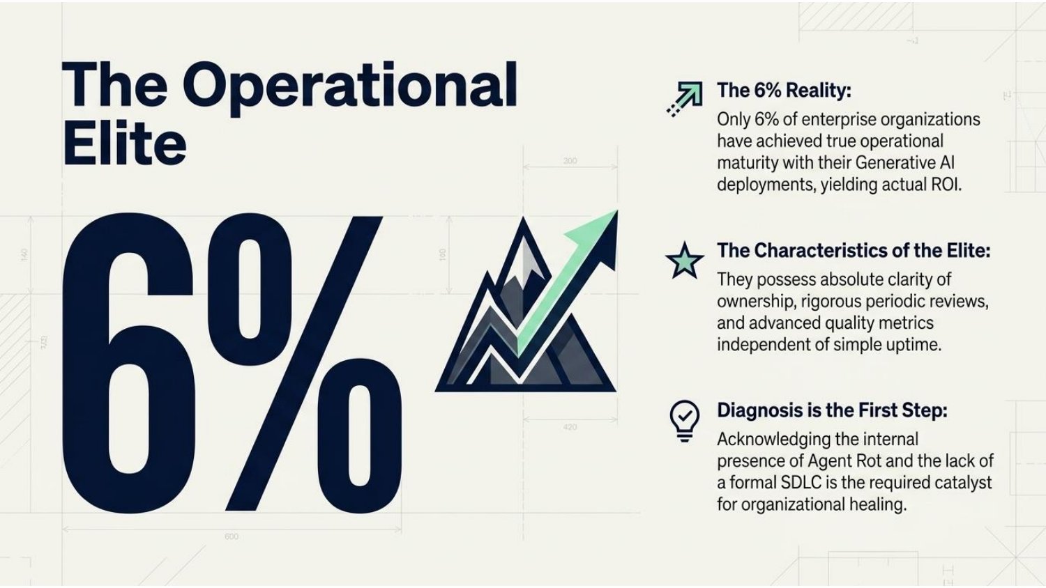 The operational elite — the small share of organizations with true generative AI maturity