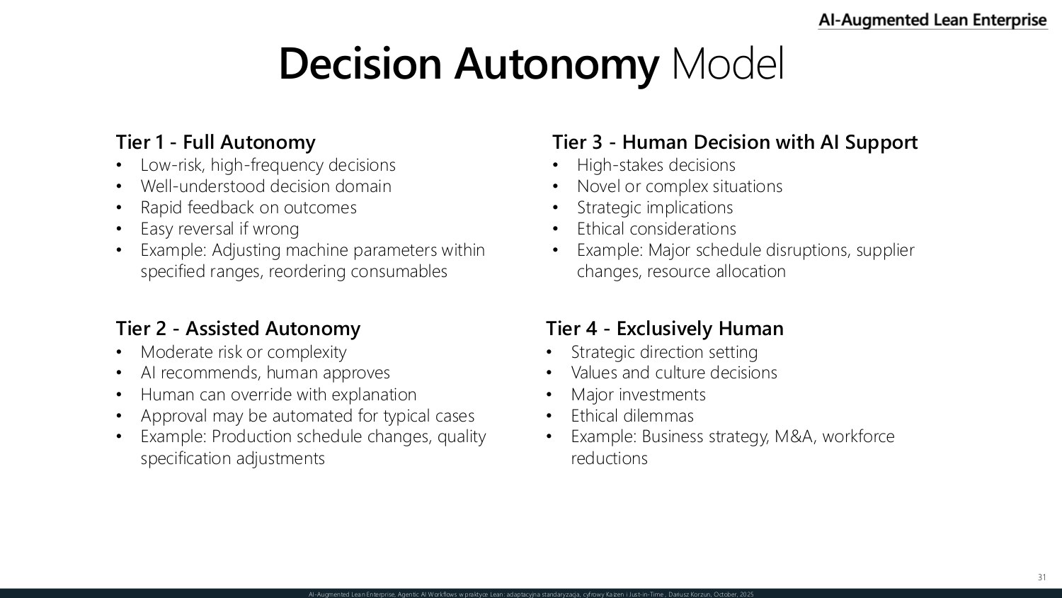The decision autonomy model — four tiers from full autonomy to assisted autonomy, human decision with AI support, and exclusively human decisions