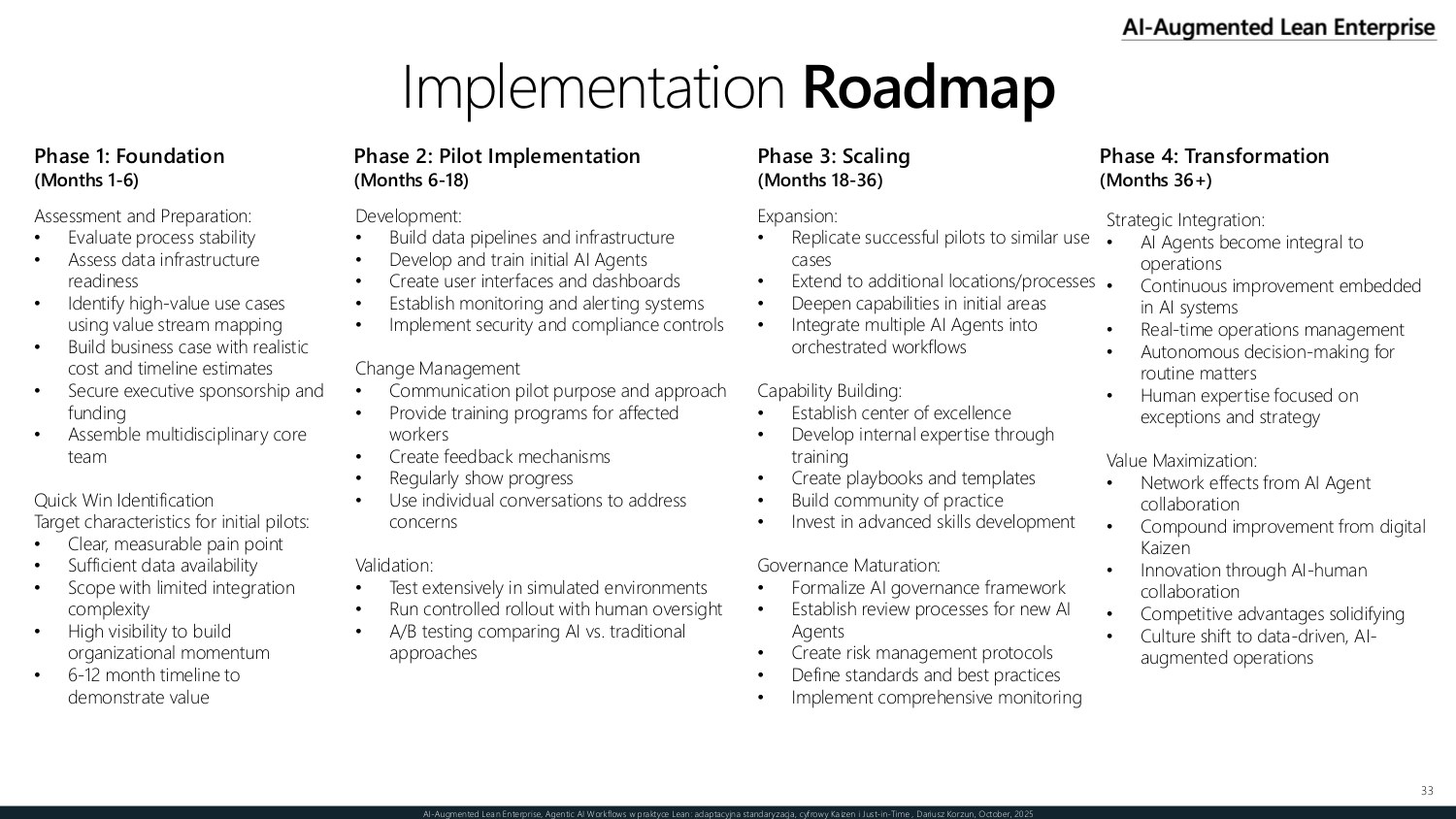 The implementation roadmap — four phases from foundation to pilot implementation, scaling, and transformation across roughly three years