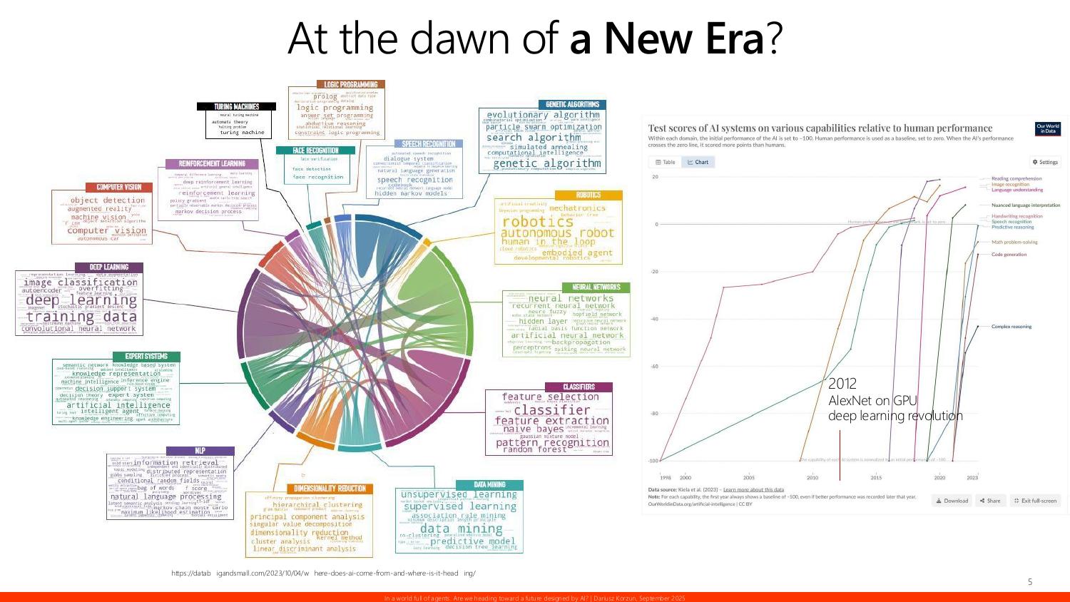 At the dawn of a new era — AlexNet on GPU in 2012 and the start of the deep learning revolution