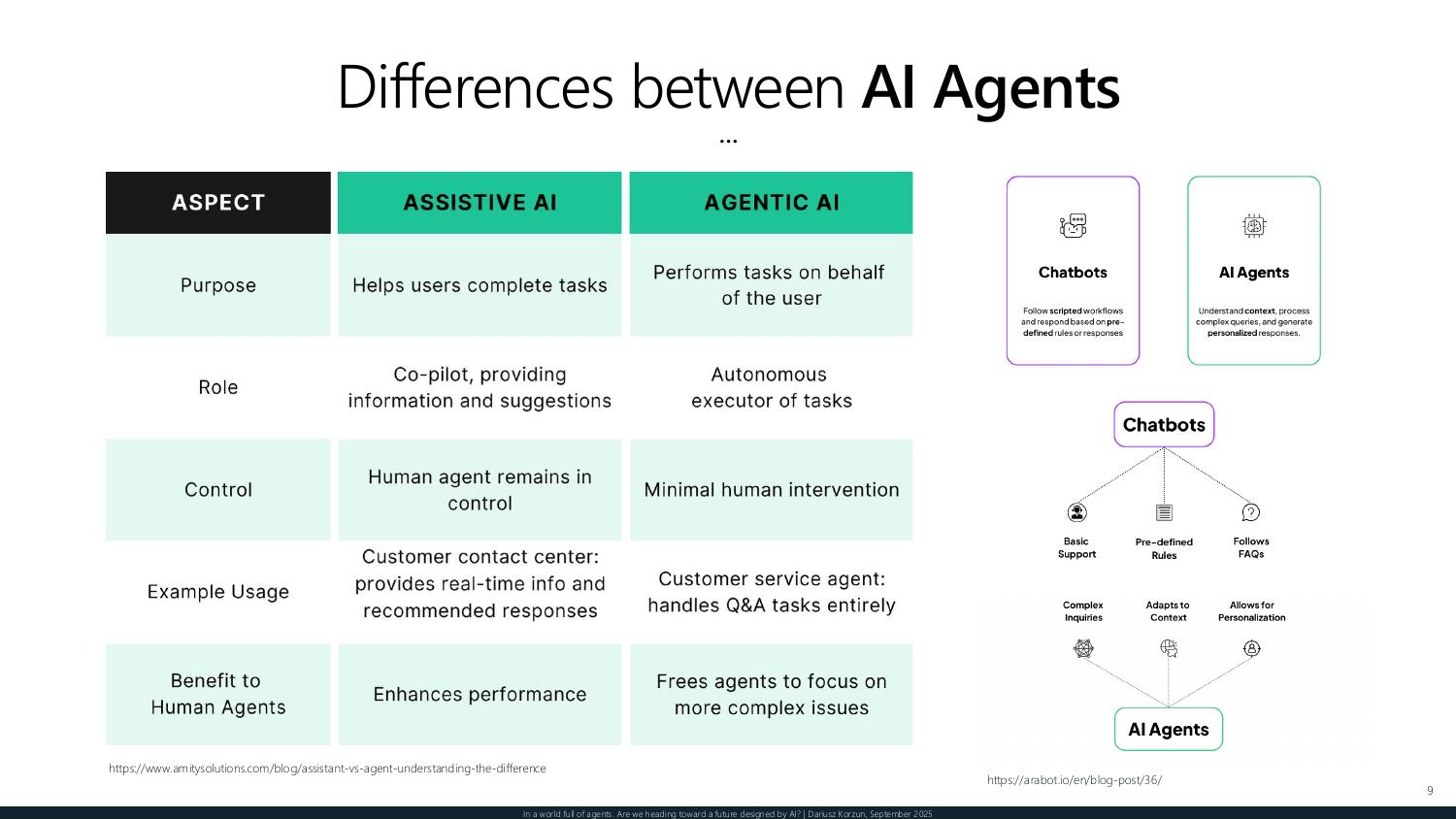 Differences between AI assistants and AI agents