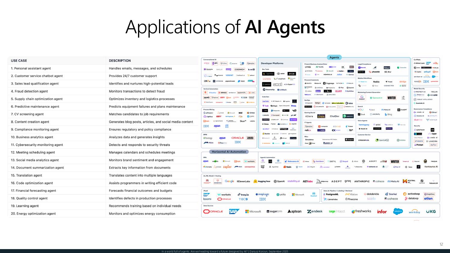 Applications of AI agents across domains