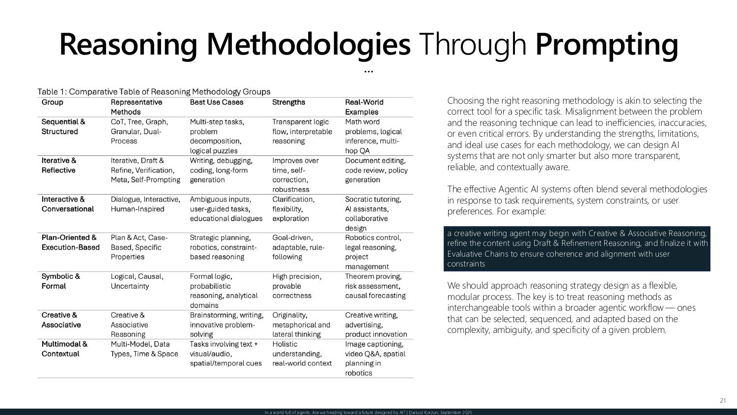 Reasoning methodologies through prompting — choosing and blending techniques as interchangeable tools within an agentic workflow